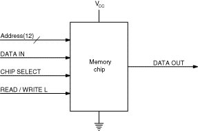Memory chip animation