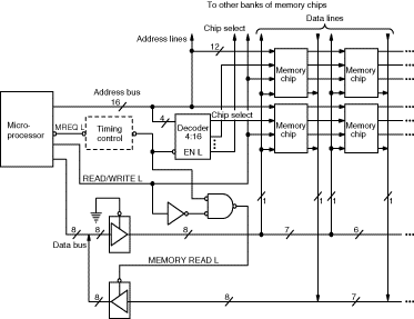 Memory interface animation