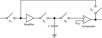 Dynamic memory cell animation